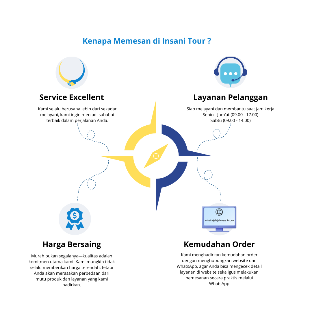 Layanan Pelanggan Insani Tour